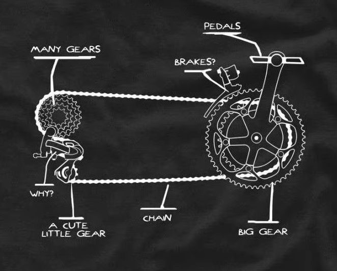 Komik Bisiklet Zinciri Dişli D - Cycling Gear News incelemesi ve fiyatı